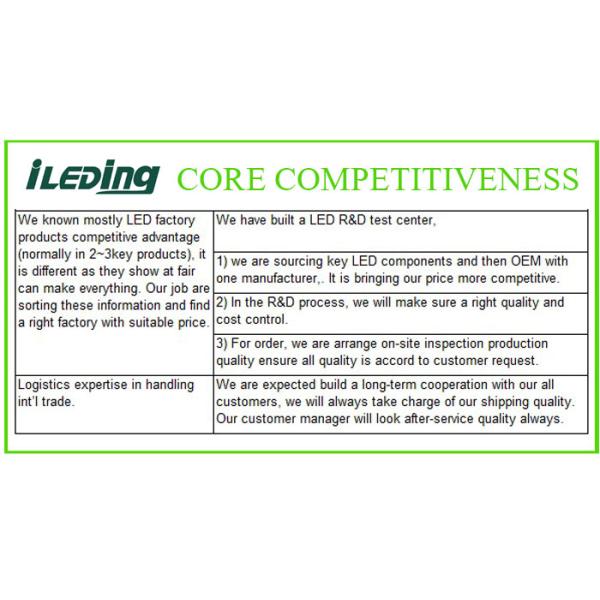 PF 0.998 Magnetic LED Linear Retrofit Kit AC Direct No Driver LED Light for Dimmer Support