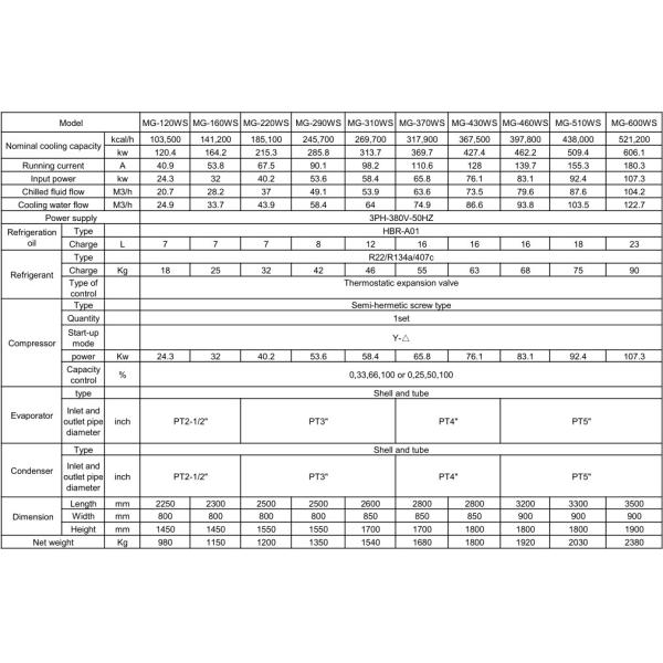 Industrial Water Cooled Concrete Water Chiller