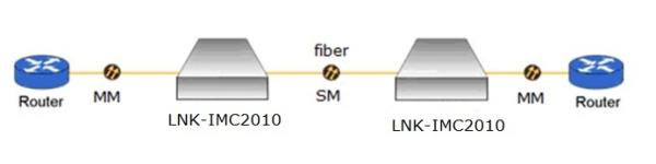 Convertisseur multimode à mode unique de fibres multimédias industriel 1000M