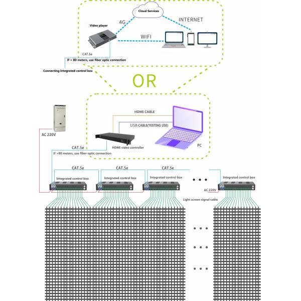20 мм размер панели Строительство моста освещение коммерческое светодиодное пиксельное освещение видеостены