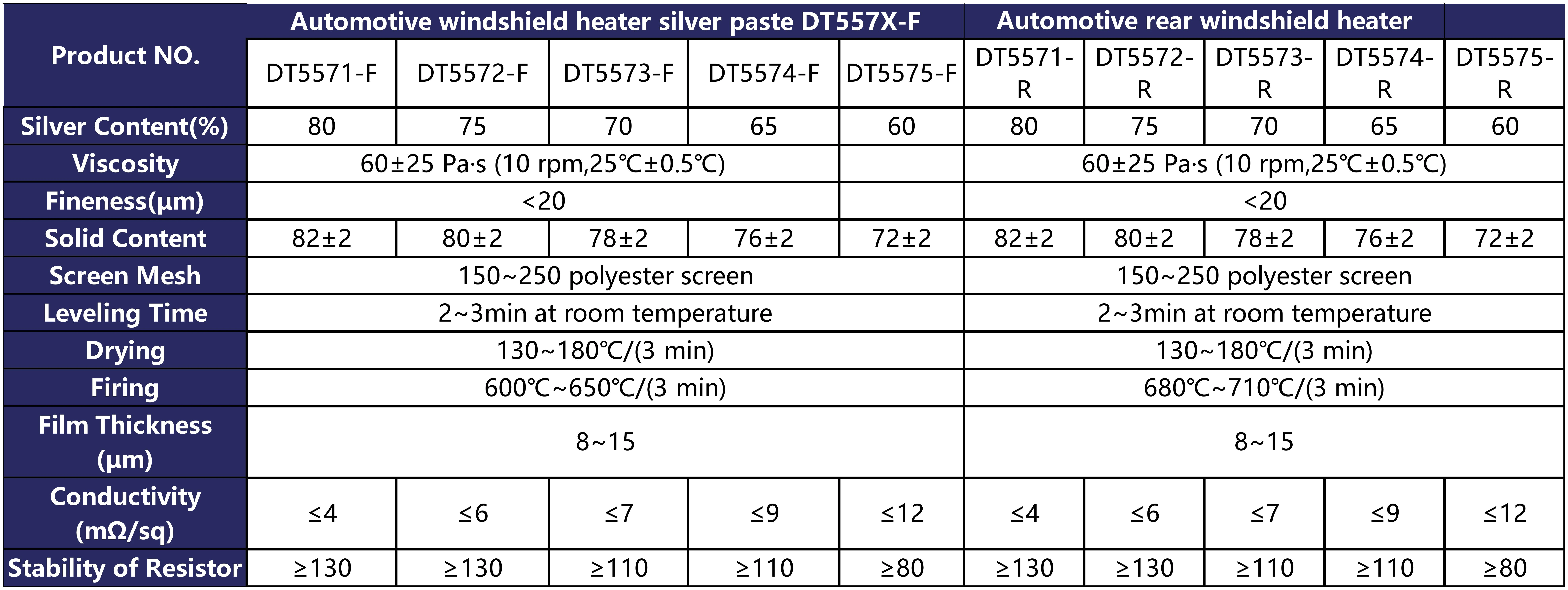 Front / Rear Car Windshield Glass Paste Thermal Insulation Paste Silver Paste