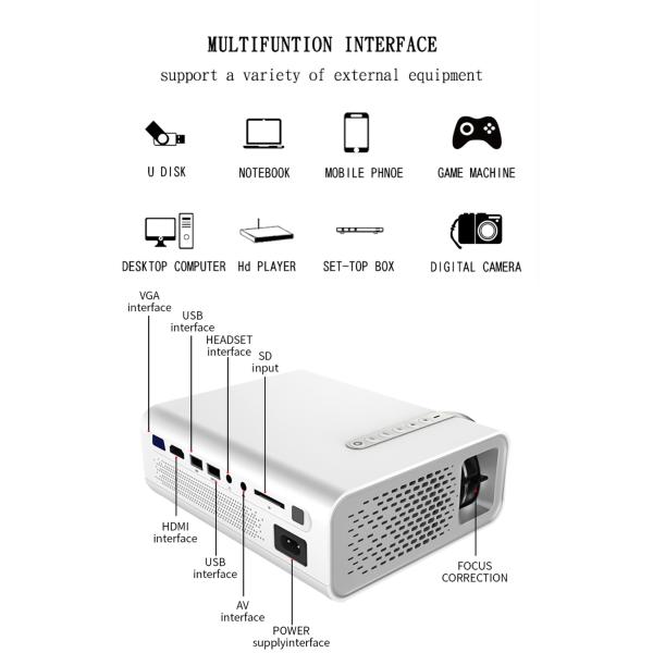 Медиа-проигрыватель репроектора домашнего кинотеатра USB HDMI СИД YG530 1080P HD