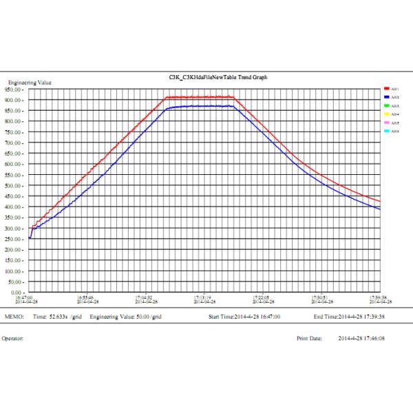 Air-cooled Induction Heating Machine 35KW For Stainless Steel Preheating