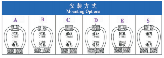 Опыт непревзойденного управления вибрационным ударом с компактным изолятором из проволоки GR4