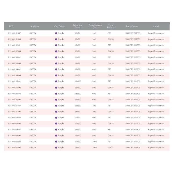 K3EDTA SST tubo de análisis de sangre en el laboratorio de hematología