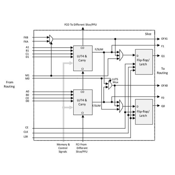 4320 LE Интегральная схемаа Обломок FPGA LCMXO2-4000HC-4MG132C JTAG LFBGA132