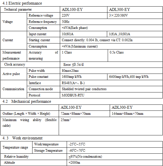 Acrel DDSY1352-NK Однофазный предоплаченный и послеоплаченный счетчик din rail с двумя тарифными счетчиками программного обеспечения предоплаченного счетчика LCD дисплей с 485