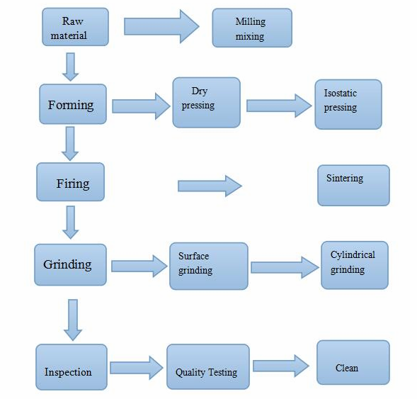 Подгонянное промышленное подвергая механической обработке 99% 99,5% прокладки глинозема керамических/керамической плита