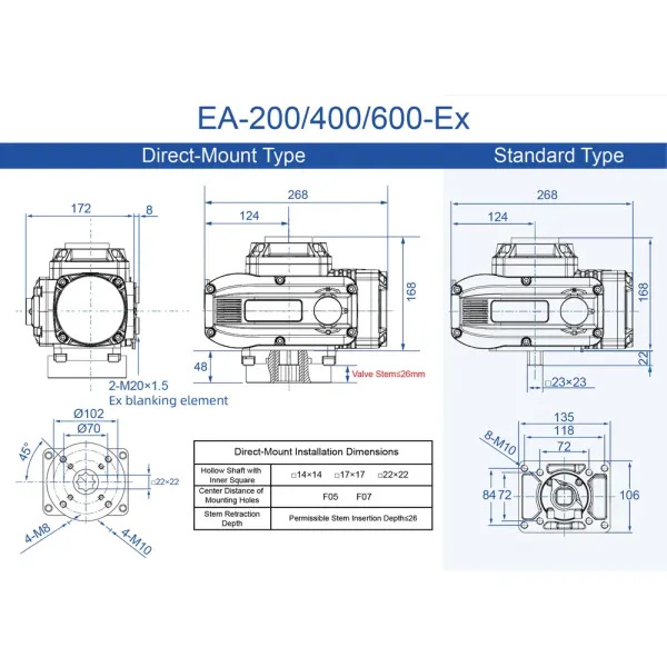 Explosion Proof Electric Actuator ATEX and IECEx Certified, Ex db IIC T6 Gb & Ex tb IIIC T80℃ Db for Hazardous and Flammable Locations