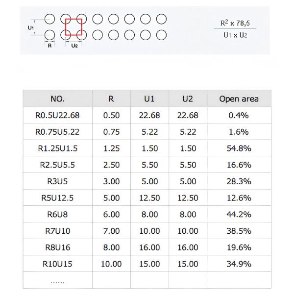 Перфорированный алюминиевый лист: 1000, 3000, 5000 серии Толщина: 1,0 мм, 1,5 мм, 2,0 мм, 2,5 мм, 3,0 мм Выше