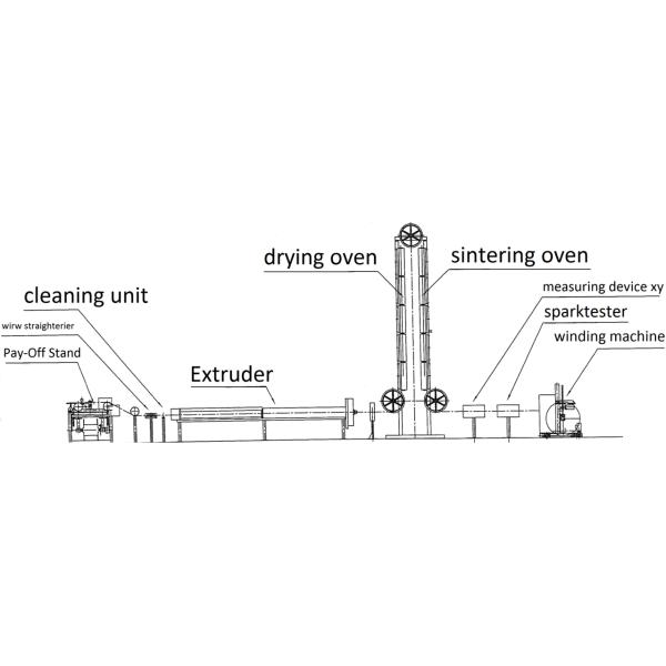 Industrial Wire Coating Line 4KW-7.5KW PTFE Cable Extruder Machine