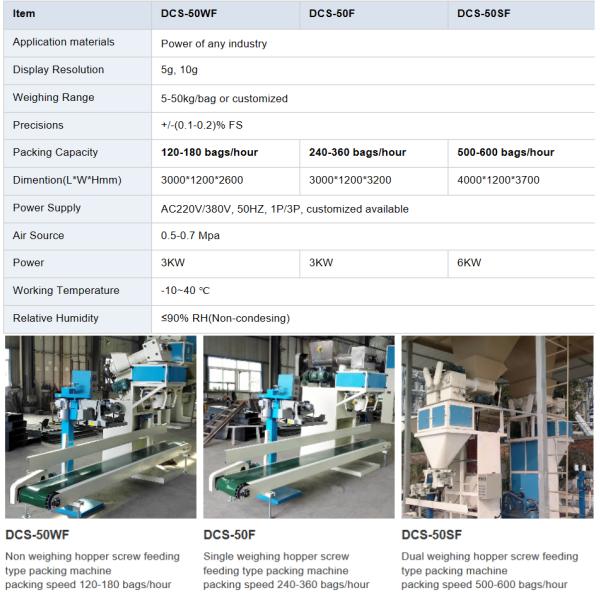 Семена орлеана 6KW 500Bags/Hour пудрят машину упаковки