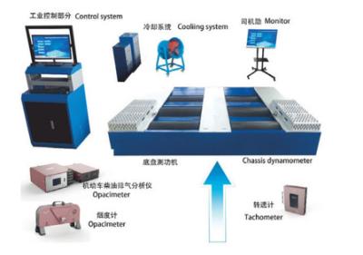 CTLGD-13 Heavy Duty Diesel Vehicle Loading And Deceleration Vehicle Smoke Detection Equipment