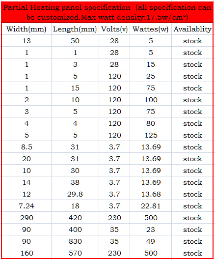 High Performance Mica Heating Element Fast Warm Up Long Time Service
