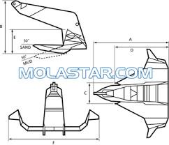 Molastar Stainless Steel Marine Bruce FFTS Anchor Offshore Anchor  Easy Handling Steel Anchor For Marine