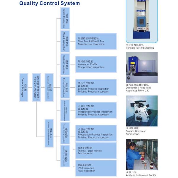 T5 Temper Thermal Break Aluminium Extrusion Profiles Aluminum Window Frame