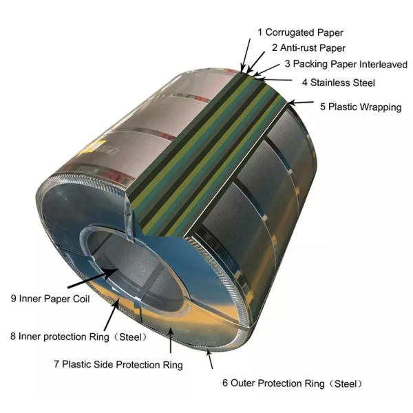 Aisi A276 Type 410 Stainless Steel Sheet Coil Thick 2mm Food Grade Heat Treating Ground