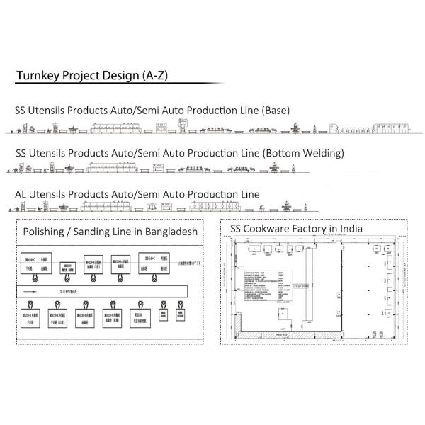 машина вка сотейника Посуда нержавеющей стали полируя