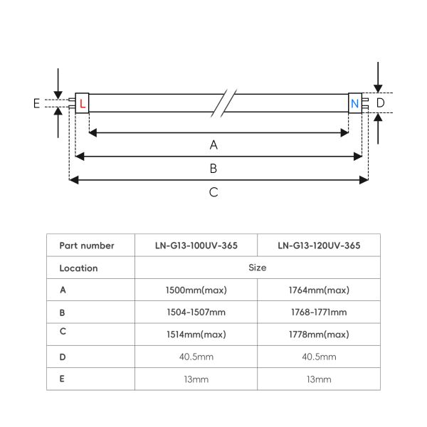 LEARNEW High Power 100W -120W 365-370nm UV LED for Skin Treatment Spectral Detection & Fluorescent Reaction