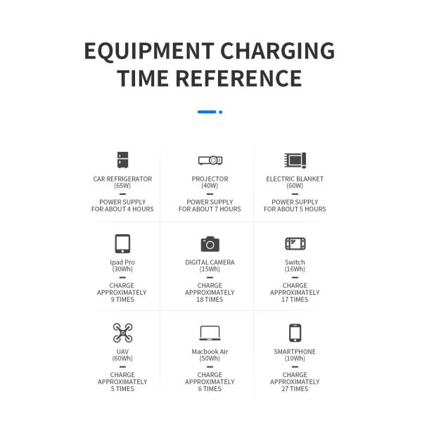 Portable outdoor power supply 300W AC output power 300Wh capacity outdoor camping stall energy storage power supply