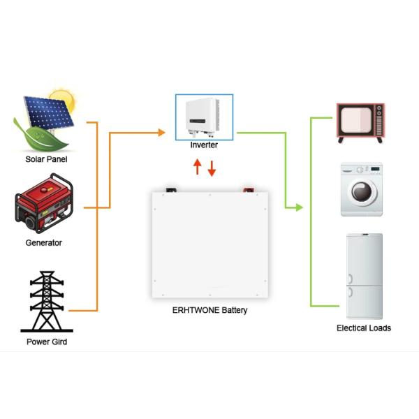 5кВт 10кВт 15кВт 20кВт 48в 51.2в 50ах 100ах 200ах 300ах Lifepo4 Солнечная батарея 6000 циклов Литийная батарея для домашнего резервного копирования