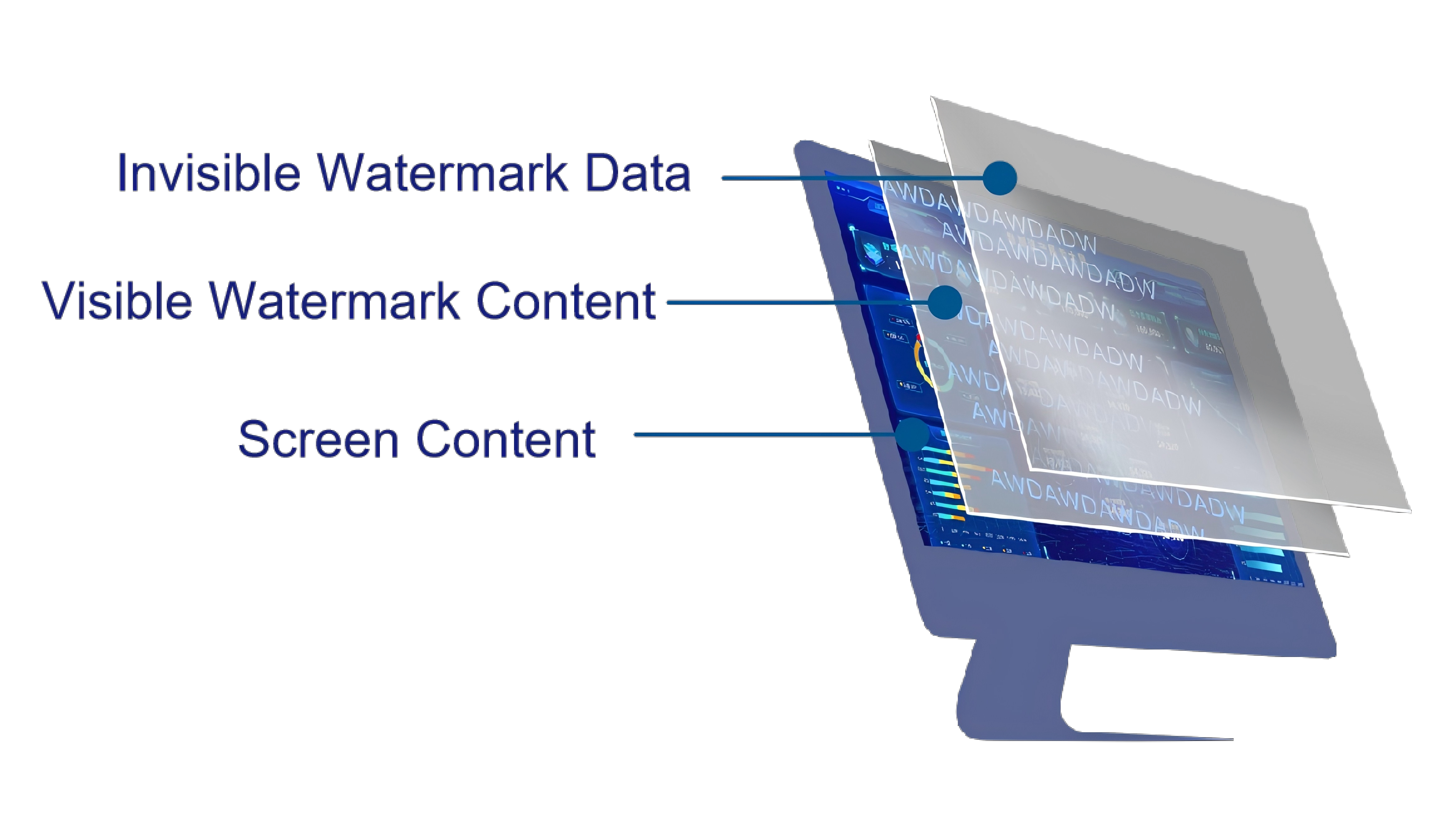 Invisible Watermarking DLP Solutions High Accuracy Zero Interference  Screen Capture Leak Trace Evidence Collection System