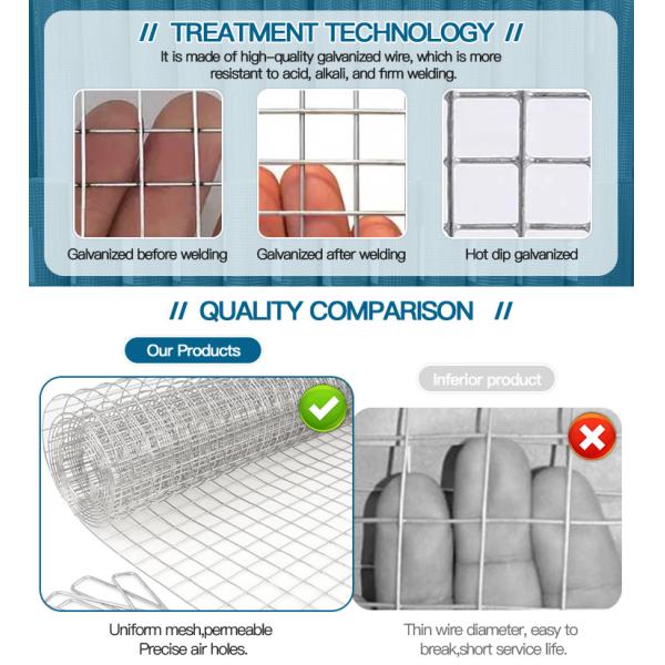 Best Price China Manufacture Quality Hot Dipped 20 Gauge 1/8 Inch Galvanized Stainless Steel Welded Stucco Wire Mesh