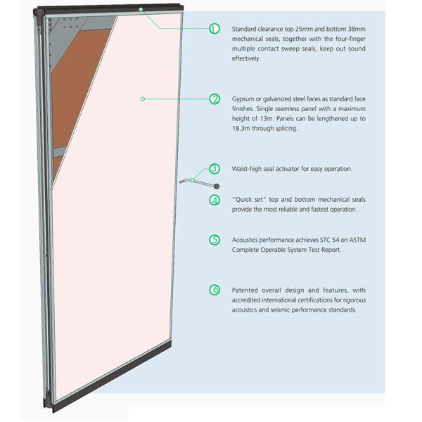 Ширина 700 мм Коммерческие акустические раздвижные перегородки для звукоизоляции отелей