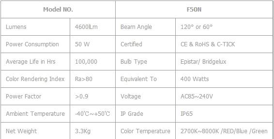 3.png 50W LED Flood light LED Floodlight new type good cooling system