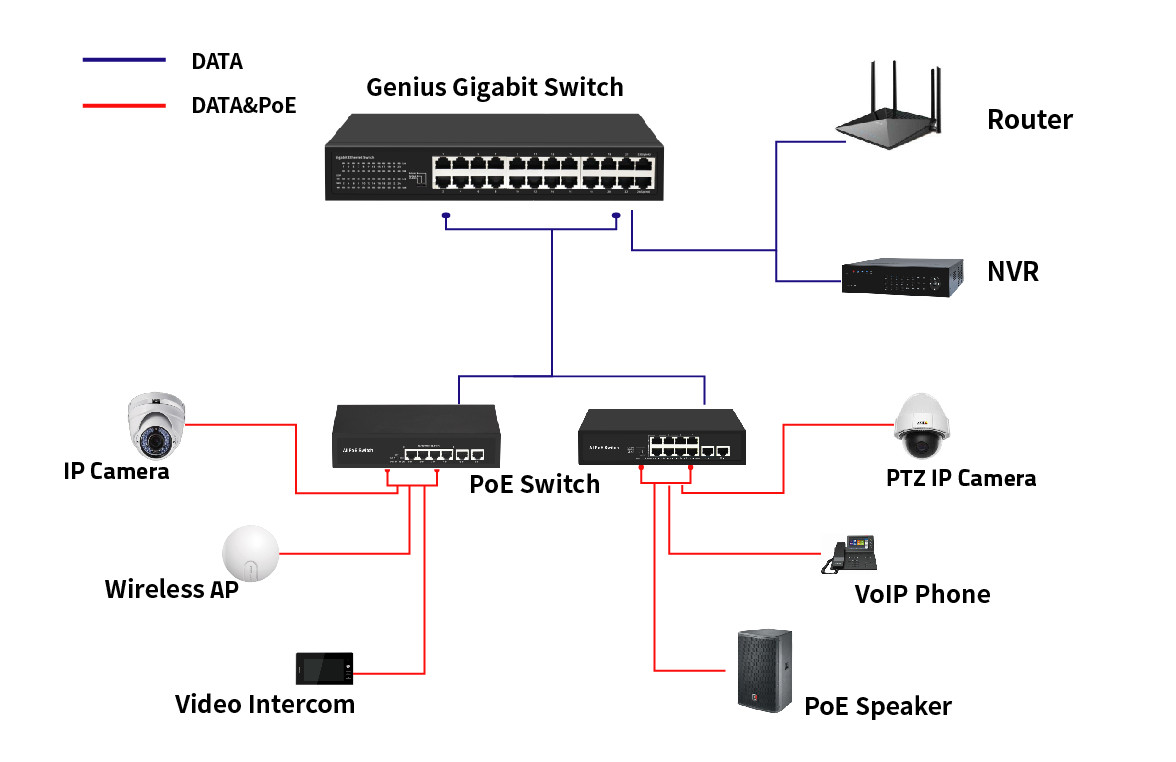 24-Port Gigabit Ethernet Switch with Smart Modes  Fanless Desktop type AC Input