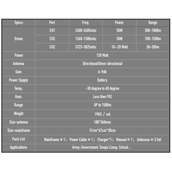 3 - 6 Channels Cell Phone Wifi Blocker