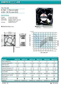 Fã material impermeável do refrigerador do processador central 12V do rolamento