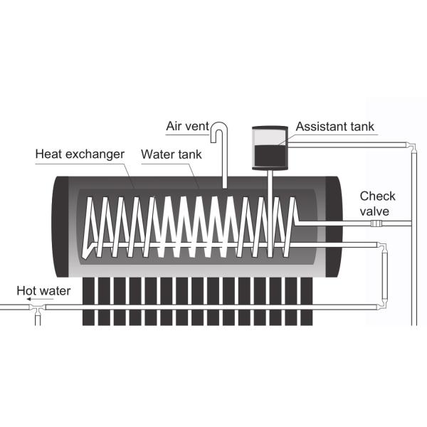 Нагреватель воды Пре хэатед медного теплообменного аппарата солнечный для топления воды