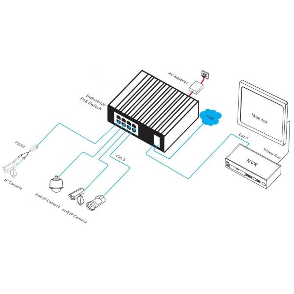 10 Port Gigabit Industrial PoE Switch With 8*10/100/1000 Base-T PoE Ports