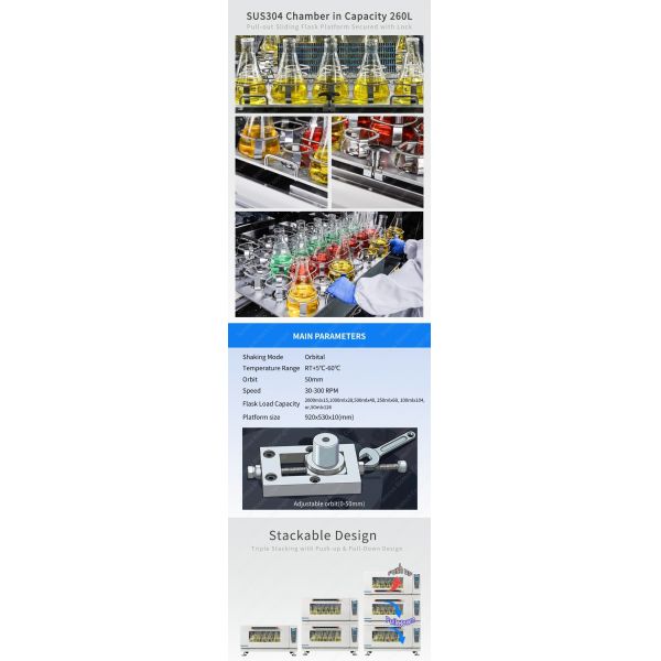 Non Refrigerated Orbital Incubator Shaker Floor Model ST-208 with Capacity 2000mlx15 1000mlx28