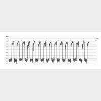 Fbg multi range la fibre Bragg râpant la basse réflectivité de 1510-1590mm optique