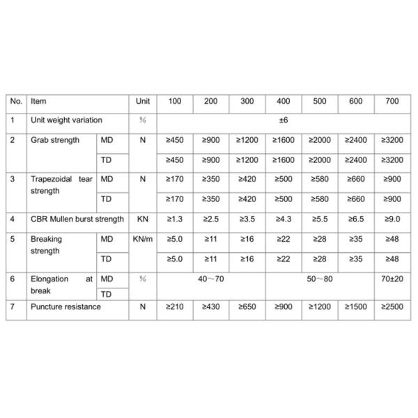 1.2m Width Bathroom Floor Waterproofing Membrane PE PP Polymer Liner For Basement
