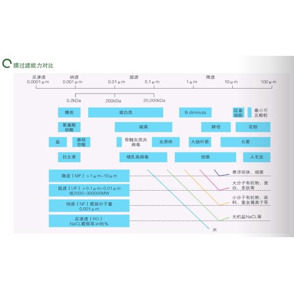 East Dsw Integrated Direct Drinking Water Equipment