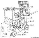 Замена кабеля батареи грузоподъемника 36 вольт/48 вольт подгоняла длину центра