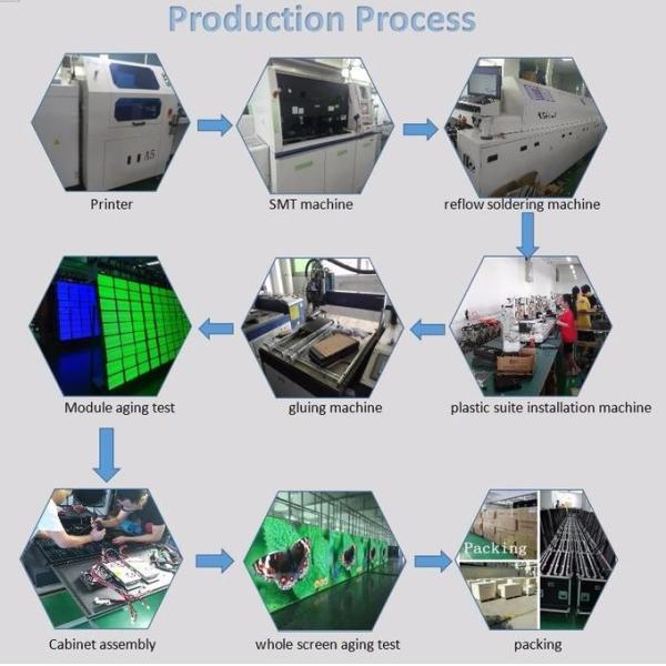 Экран рекламы средств массовой информации СИД дисплея СИД P6 обслуживания P6 экрана СИД P6 задний бортовой на открытом воздухе