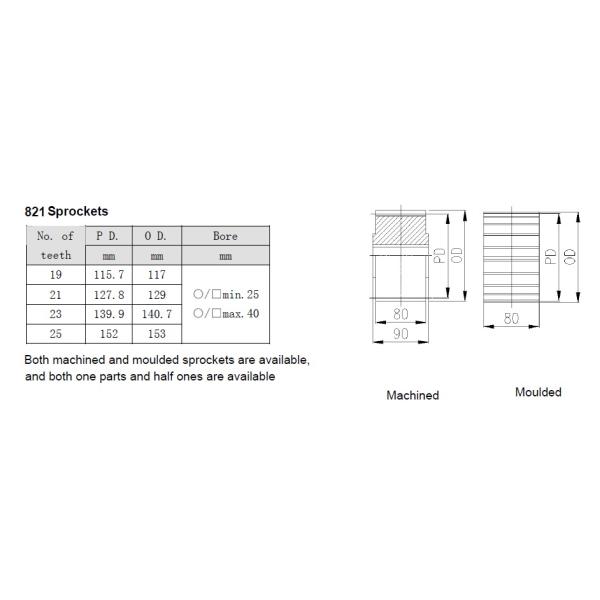 821 DOUBLE HINGE PLASTIC TOP CHAIN SPROCKETS MACHINED SPROCKETS