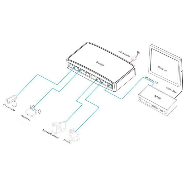 8-port 10/100M Ethernet switch with 1.6Gbps switching capacity for reliable network performance