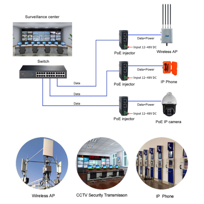 Промышленный 2.5G 60W PoE инжектор 12-48V постоянного тока Ввод питания поддерживает IEEE802.3at Сила через Ethernet