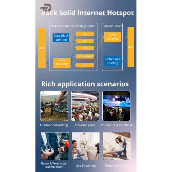 Transmissão ao vivo ao ar livre Roteador de ligação celular de banda larga de cartão múltipla