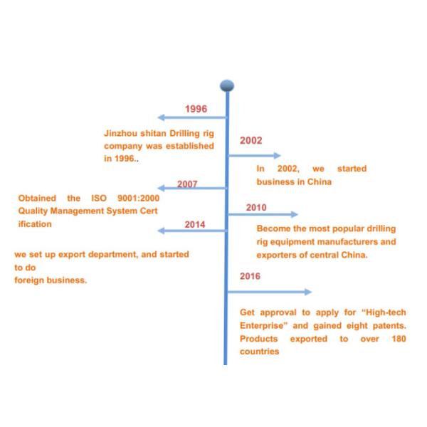 Crawler глубины 55kw 300m установил хорошее буровое оборудование