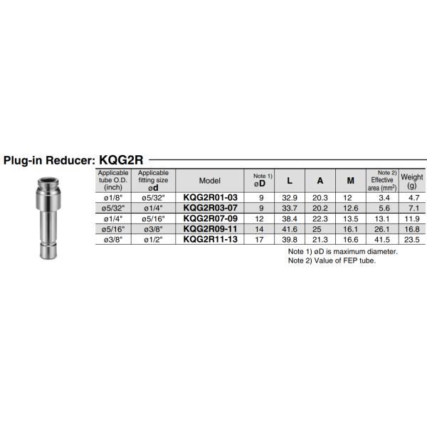 SMC Corporation KQG2R04-06 One-Touch Fitting 4 Mm Tube Size