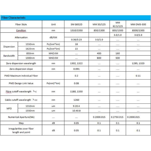 ADSS Outdoor Optical Cable Single Mode MDPE Optical Cable 24 Core Optical Cable Fiber Optic Cable