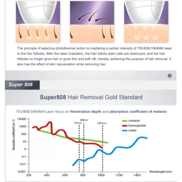 808Nm Diode Laser Hair Removal Machine Depilator Ipl Laser Equipment