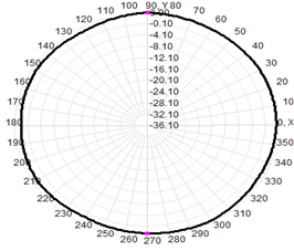 2.4 Ghz External Antenna WIFI Dual Band Antenna 2.4G/5.8G 7dBi 13x200mm