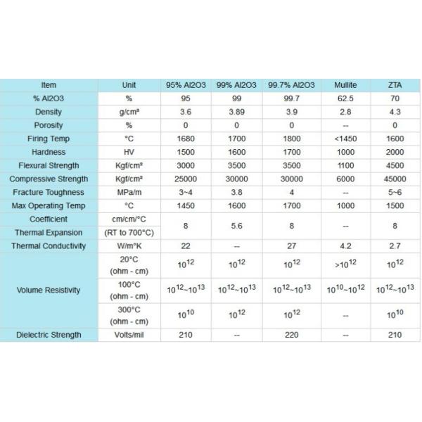 Furnace 99% Alumina Ceramic Trays / Sagger